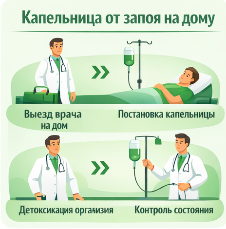 капельница от запоя в Красном Селе в клинике Санати